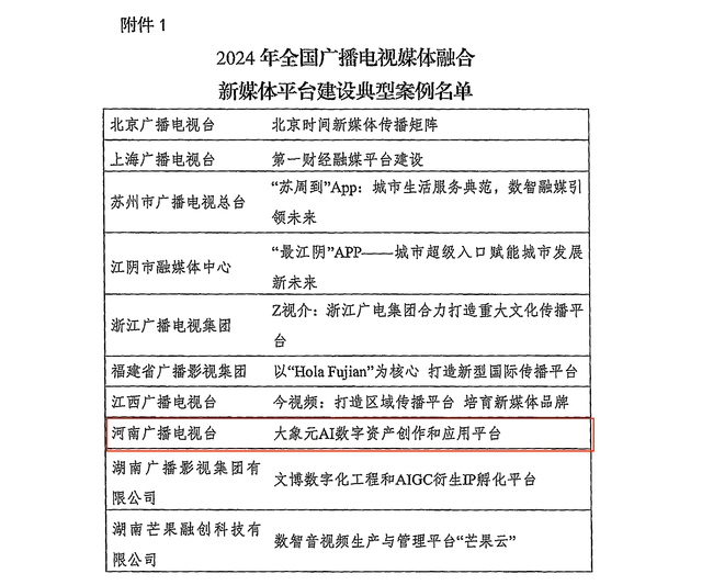 广电总局公布广播电视媒体融合典型案例