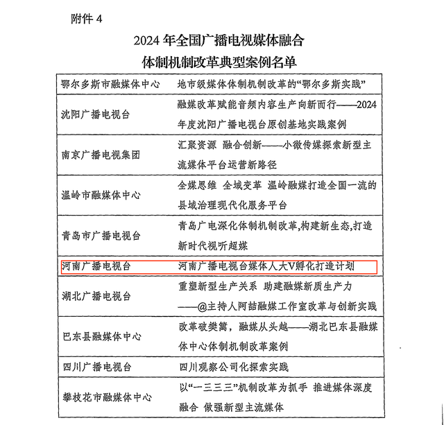 广电总局公布广播电视媒体融合典型案例