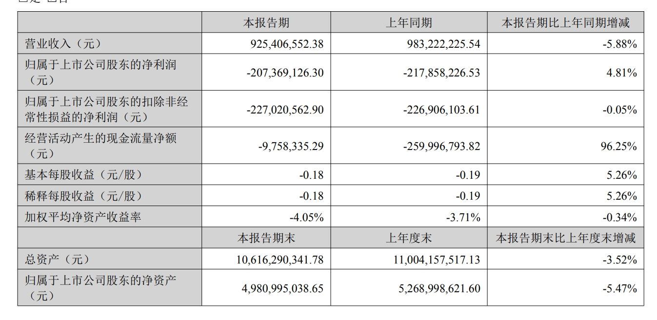 这家有线上市公司率先发布2024年半年报，成绩如何？