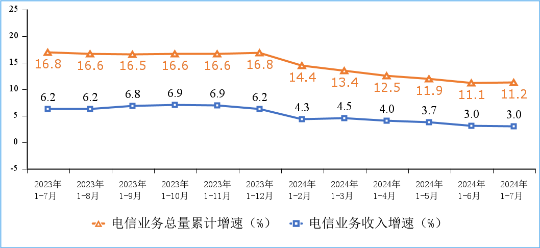 工信部：7月IPTV总用户数达4.05亿户，5G用户达9.5亿户