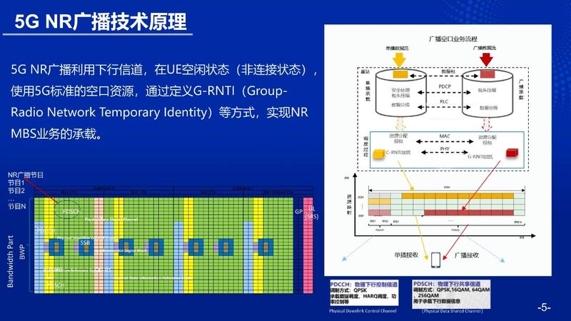 曾庆军：依托广播基因，建设新型网络（附PPT全文）