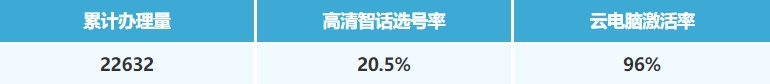 陕西移动智慧小盒全国首发暨宝鸡公司优秀发展案例