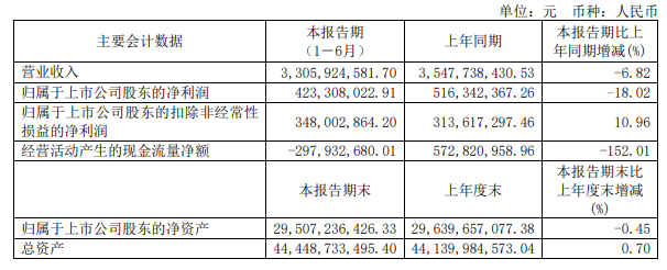 多家广电上市公司发布2024年半年报，成绩如何？