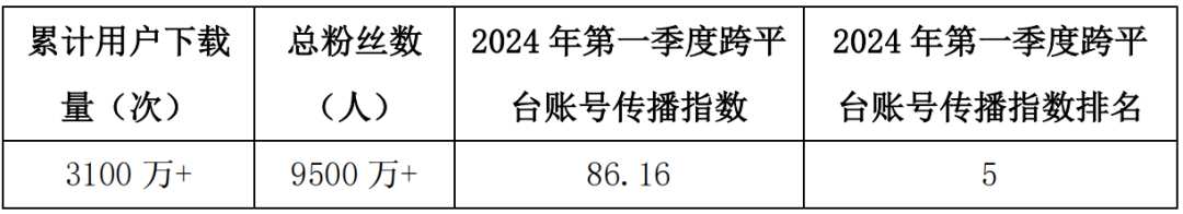 媒体融合新发展新探索的四个着力点