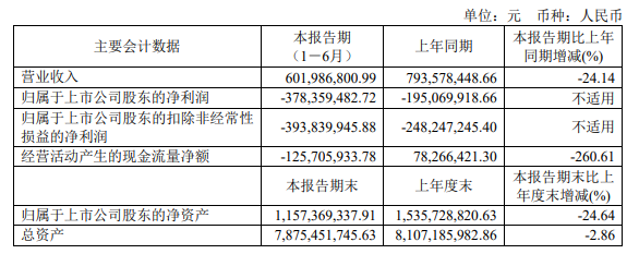 又有两家广电上市公司发布2024年半年报