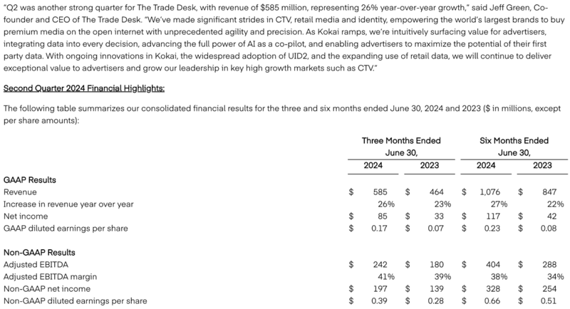 The Trade Desk正在开发自己的智能电视操作系统