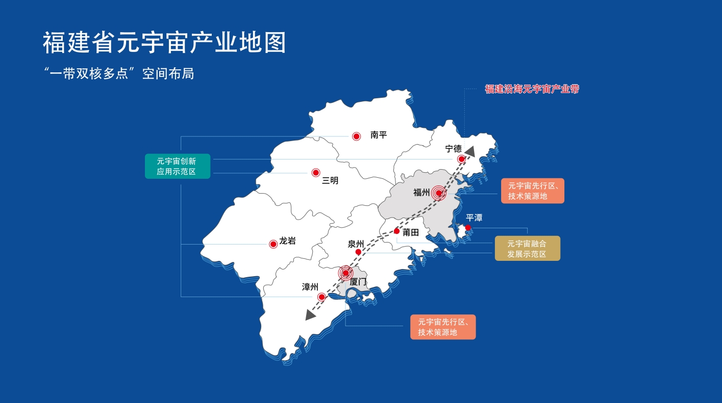 福建发文：适度超前建设5G-A/6G等新型信息基础设施，拓展千行百业元宇宙