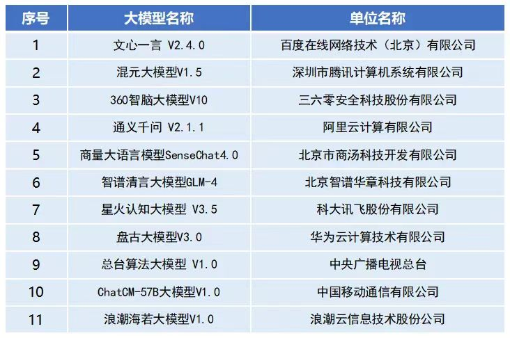 总台算法成为首批通过国家标准认证的大模型