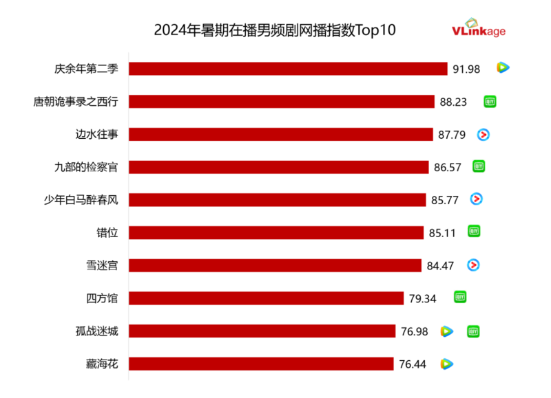 2024暑期档观察：暑期档掀起风潮，多赛道跑出更多可能性