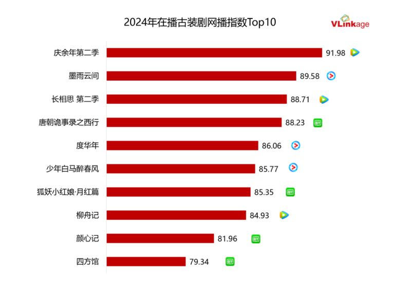 2024暑期档观察：暑期档掀起风潮，多赛道跑出更多可能性