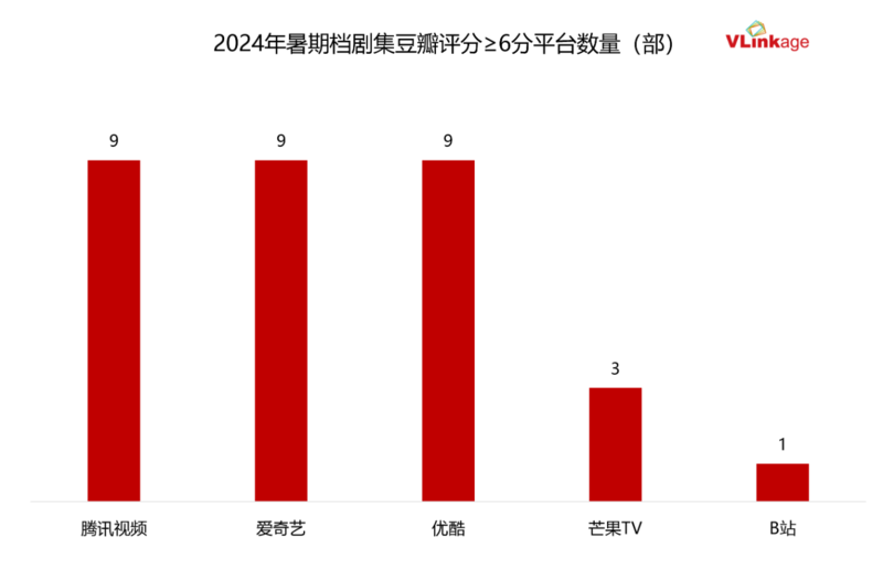 2024暑期档观察：暑期档掀起风潮，多赛道跑出更多可能性