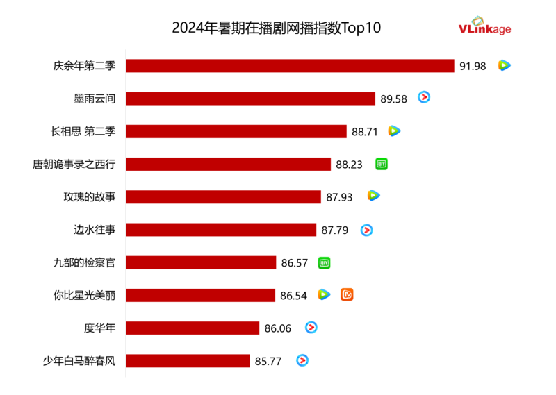 2024暑期档观察：暑期档掀起风潮，多赛道跑出更多可能性