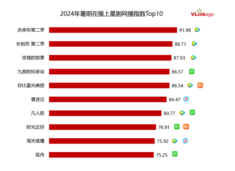 2024暑期档观察：暑期档掀起风潮，多赛道跑出更多可能性