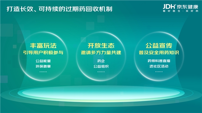 86%家庭有过期药？京东健康推出公益项目解难题