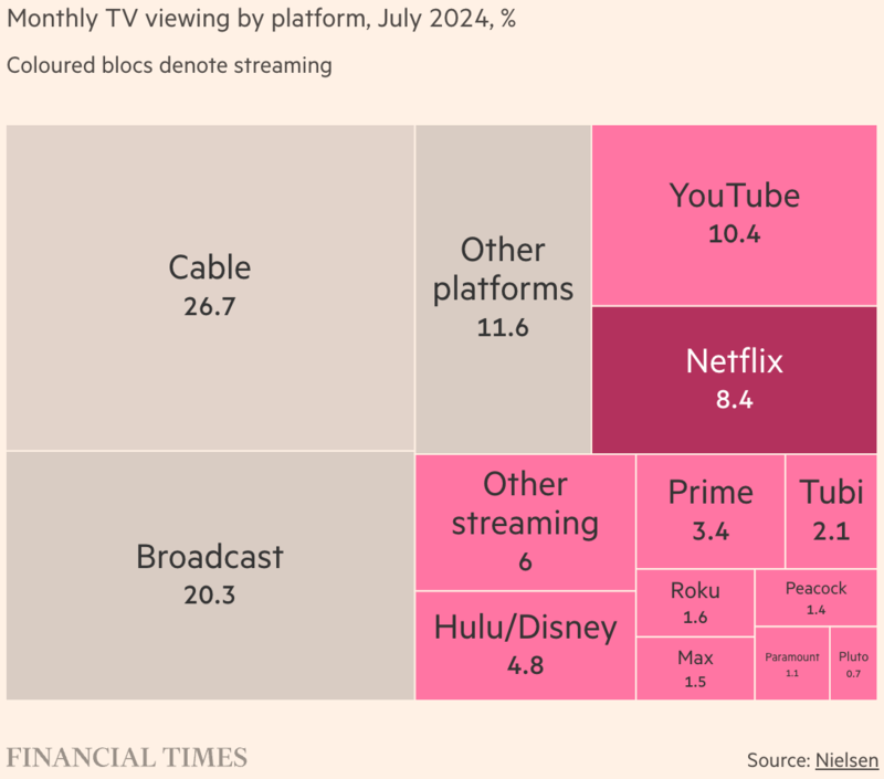 Netflix如何赢得流媒体战争？