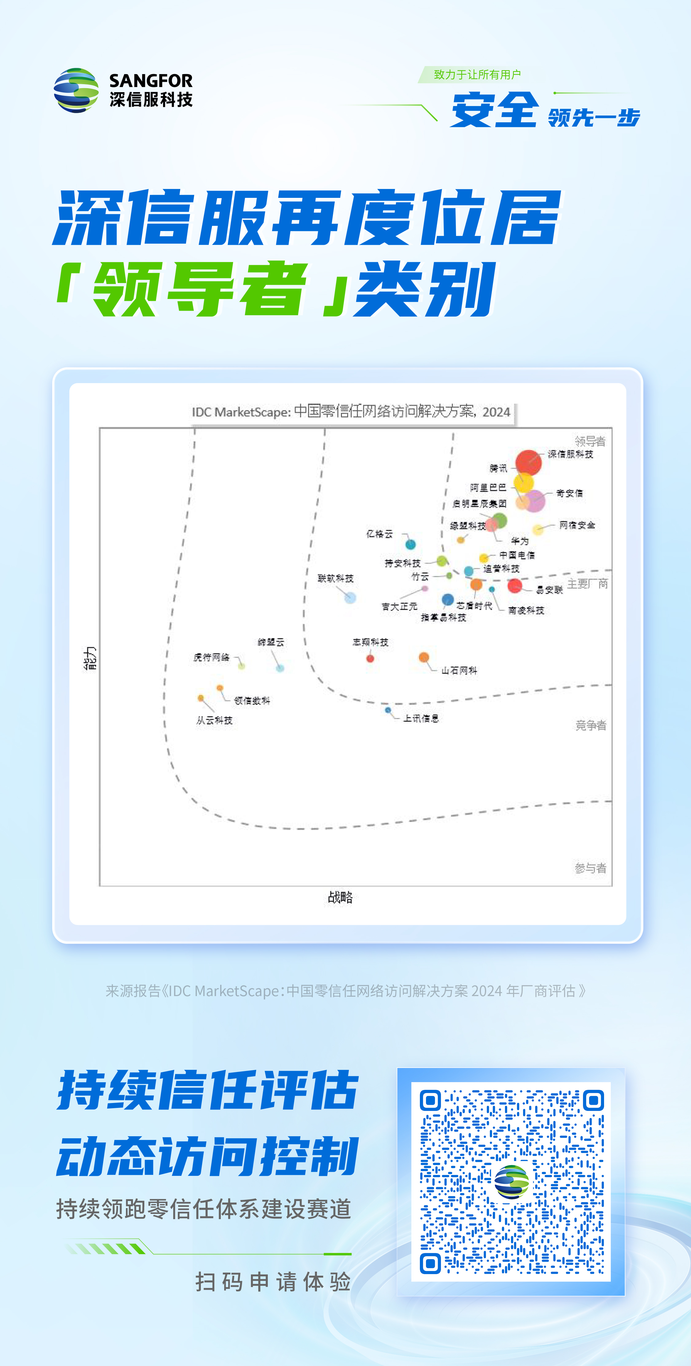 深信服科技再度位居IDC MarketScape 零信任网络访问解决方案市场「领导者」类别