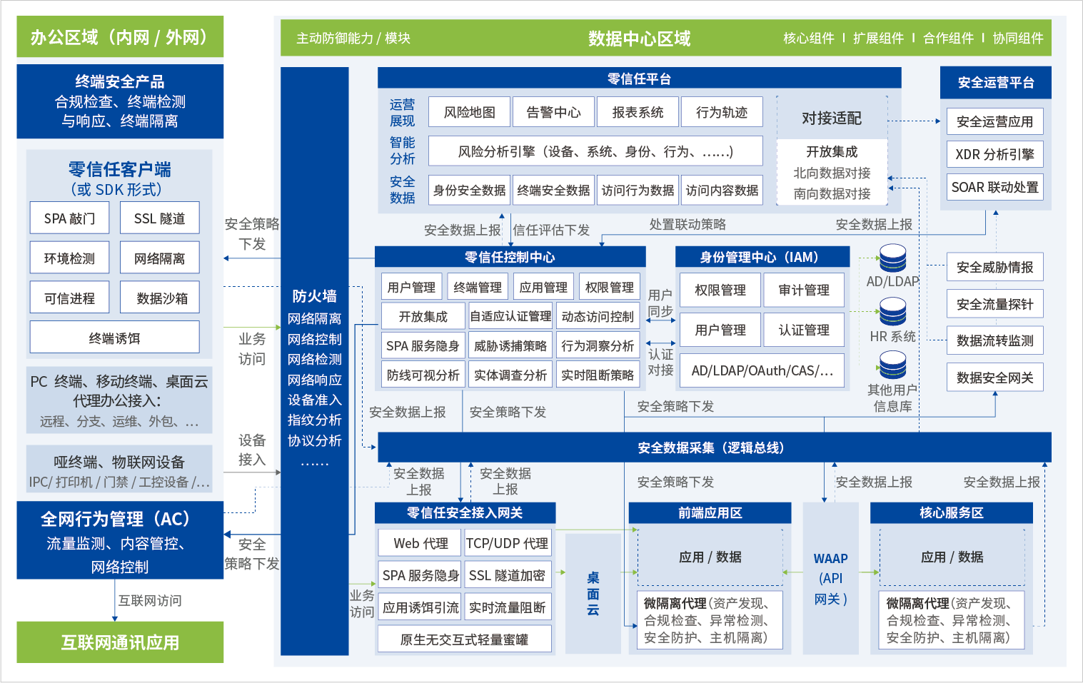 深信服科技再度位居IDC MarketScape 零信任网络访问解决方案市场「领导者」类别