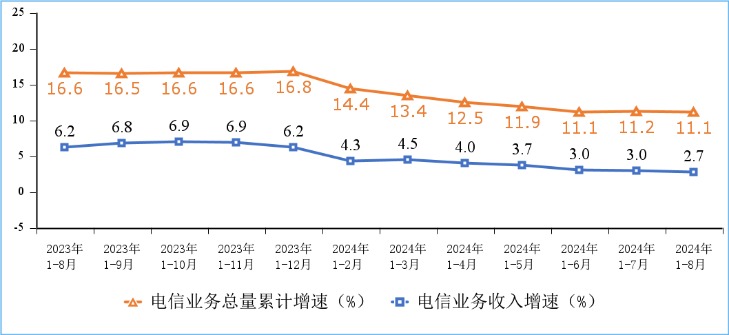 工信部：截至8月末，IPTV总用户达4.06亿户