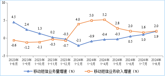 工信部：截至8月末，IPTV总用户达4.06亿户