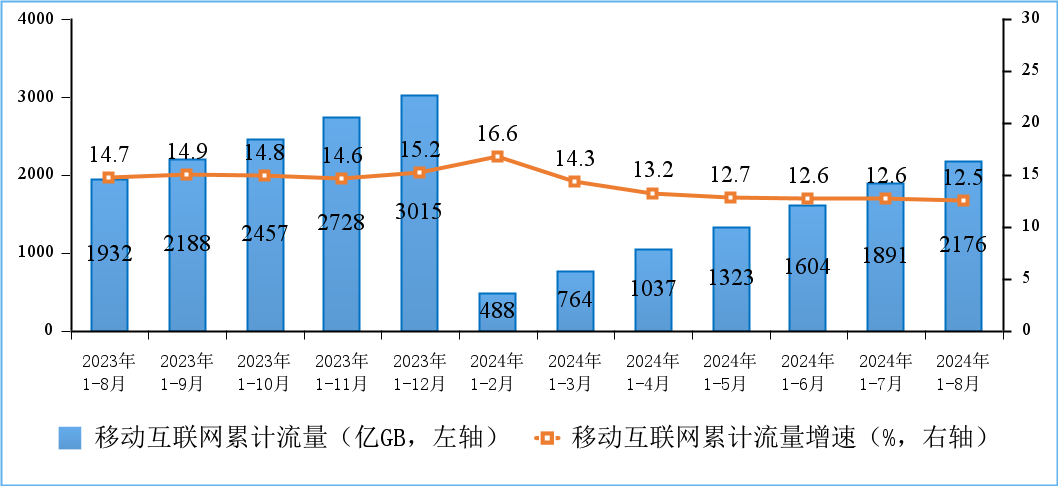 工信部：截至8月末，IPTV总用户达4.06亿户