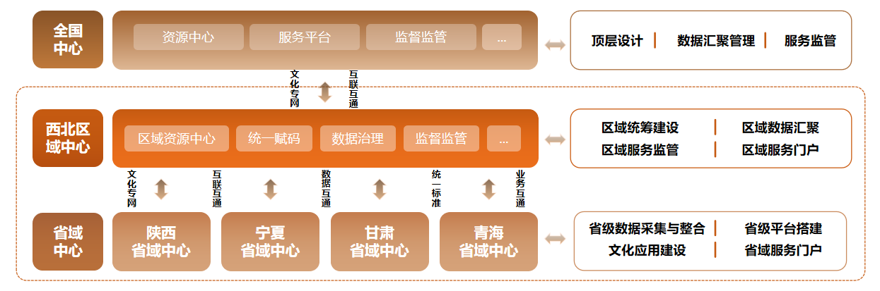 陕西广电网络两项目入选2024年度“全国智慧广电网络新服务”典型案例