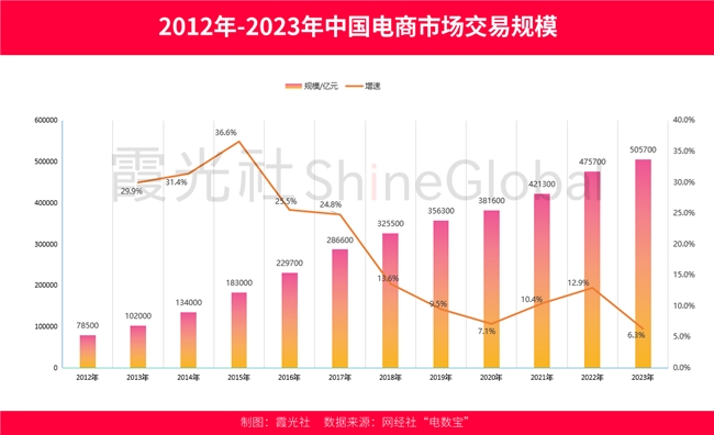 直播开启东南亚电商第二增长