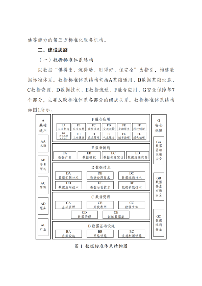 全文！国家数据标准体系建设指南