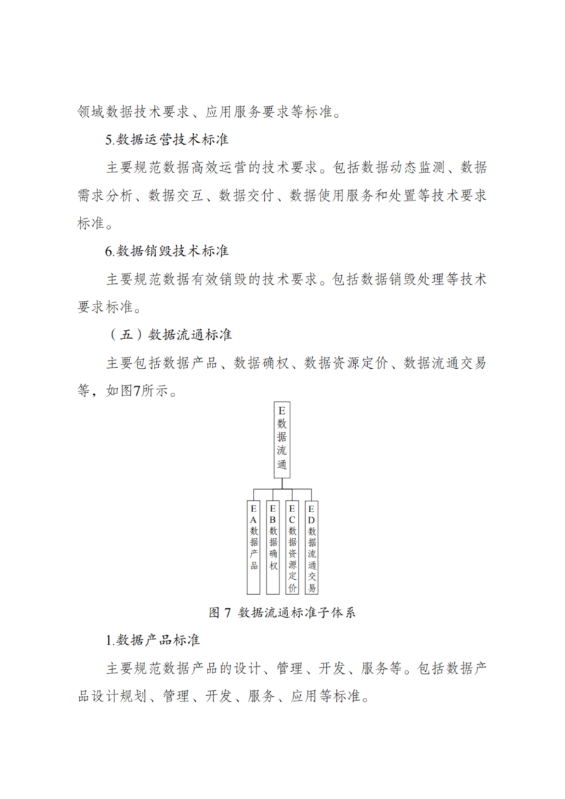 全文！国家数据标准体系建设指南