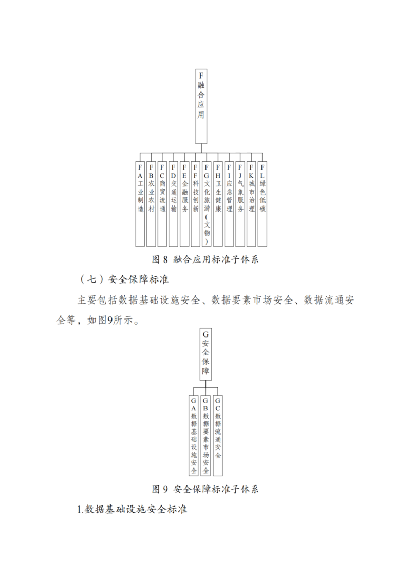 全文！国家数据标准体系建设指南