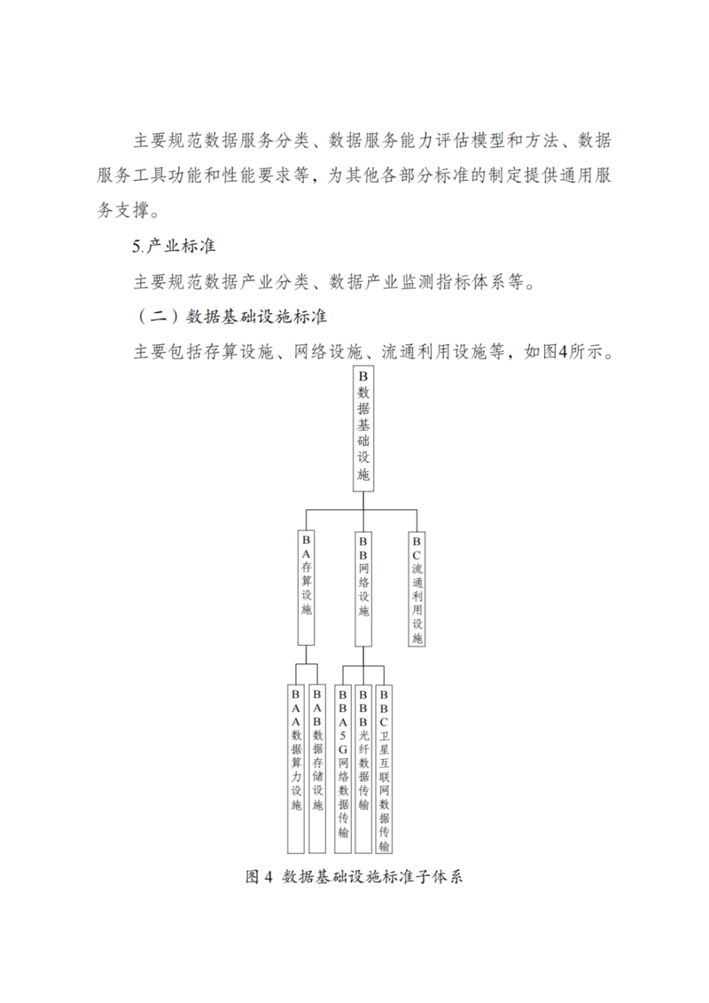 全文！国家数据标准体系建设指南