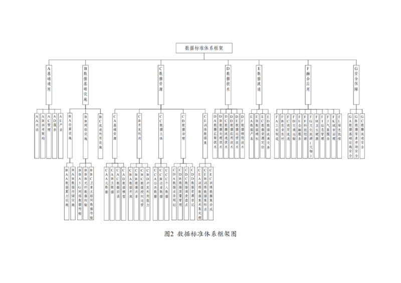 全文！国家数据标准体系建设指南