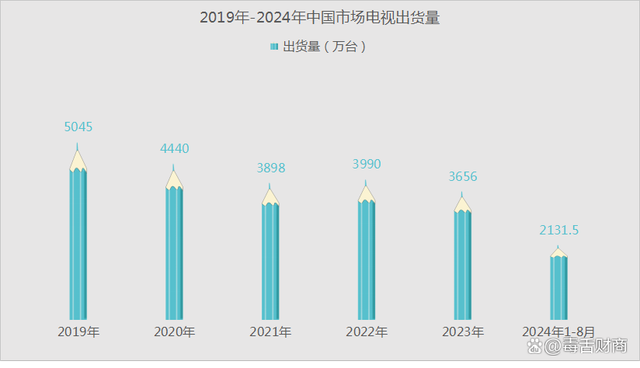 【特别观察】取消机顶盒，电视亟需“特效药”来治疗