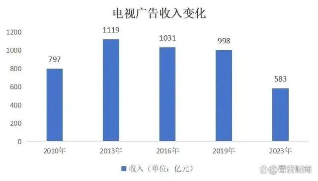 【特别观察】取消机顶盒，电视亟需“特效药”来治疗