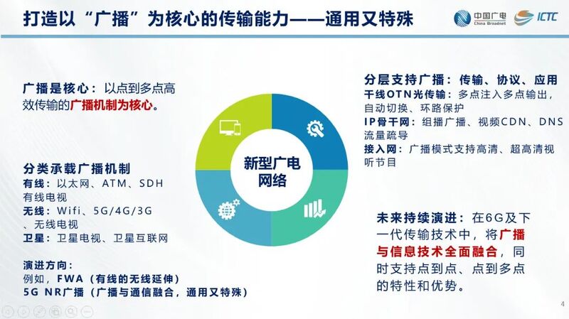 【ICTC2024】中国广电曾庆军：加快建设新型广电网络-全面支撑广电视听内容(附PPT)