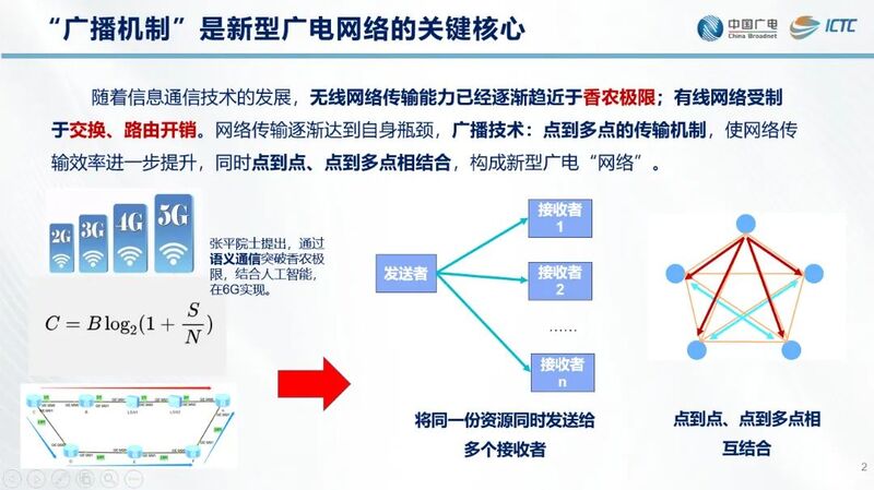 【ICTC2024】中国广电曾庆军：加快建设新型广电网络-全面支撑广电视听内容(附PPT)