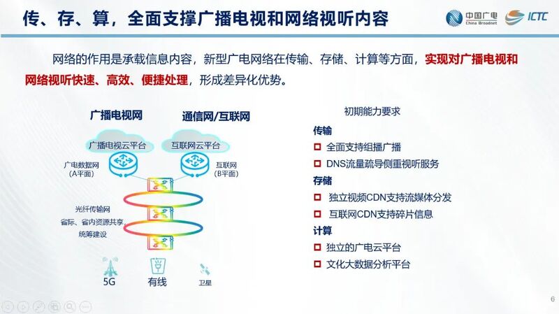 【ICTC2024】中国广电曾庆军：加快建设新型广电网络-全面支撑广电视听内容(附PPT)