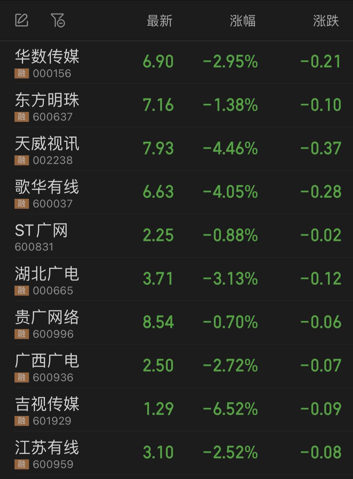 【盘点】涉及文化专网、全省一网等，近期广电都有哪些新动态？