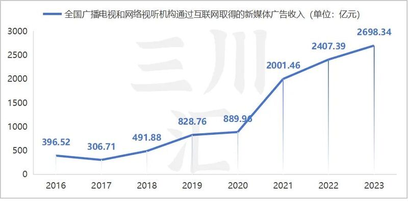 电视频道纷纷关停，是广电改革之策还是衰退标志？