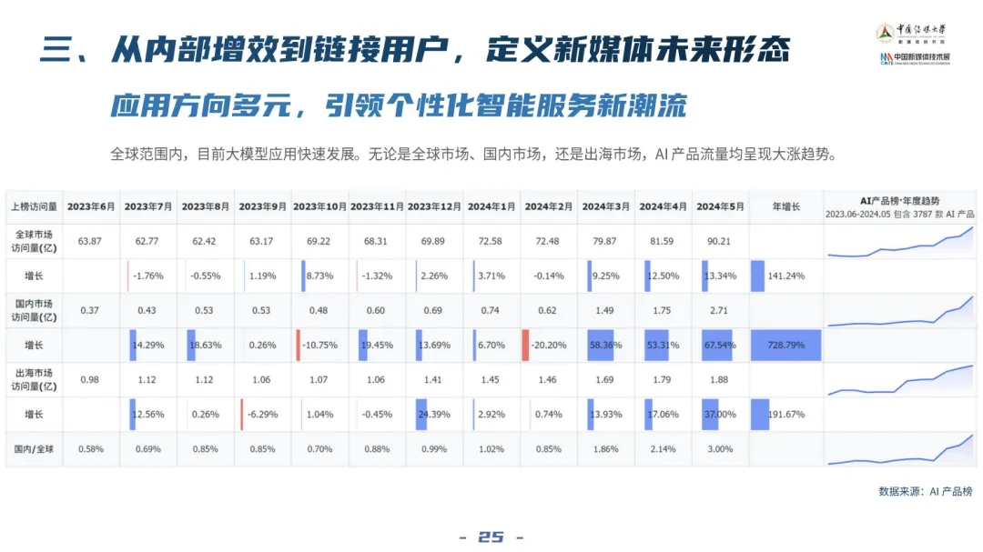 2024中国新媒体技术展《大模型深度赋能媒体智创融合——中国智能媒体创新发展报告（2023-2024）》重磅发布！