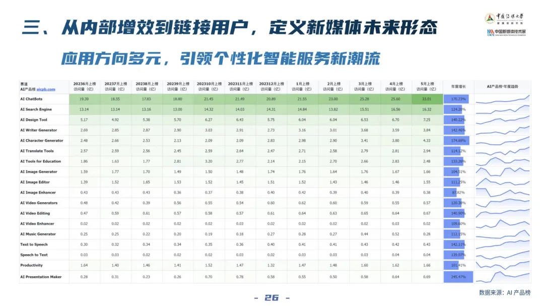 2024中国新媒体技术展《大模型深度赋能媒体智创融合——中国智能媒体创新发展报告（2023-2024）》重磅发布！