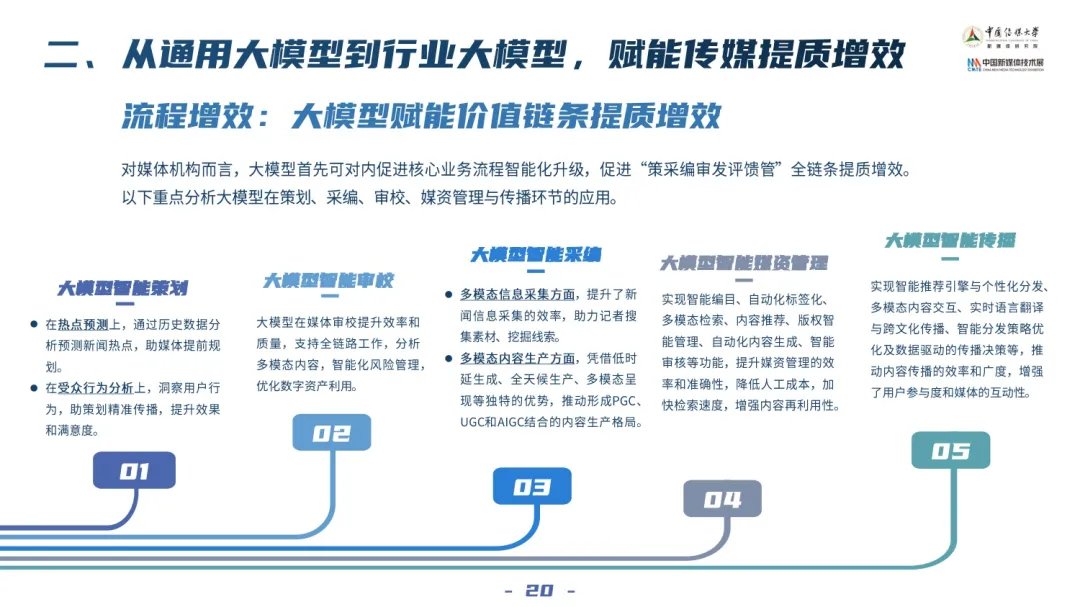 2024中国新媒体技术展《大模型深度赋能媒体智创融合——中国智能媒体创新发展报告（2023-2024）》重磅发布！