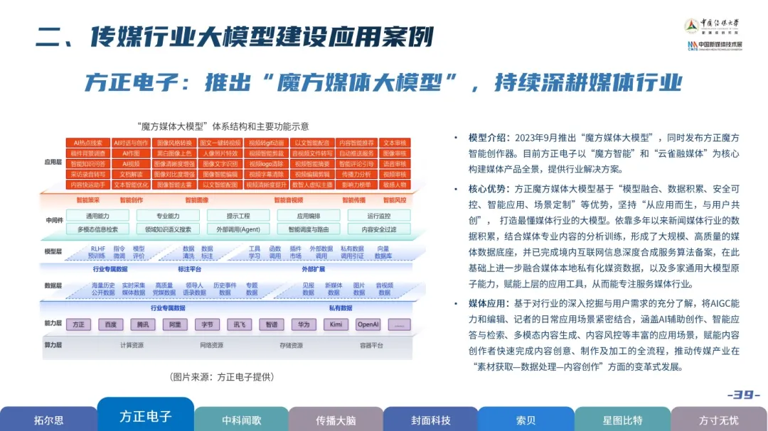 2024中国新媒体技术展《大模型深度赋能媒体智创融合——中国智能媒体创新发展报告（2023-2024）》重磅发布！