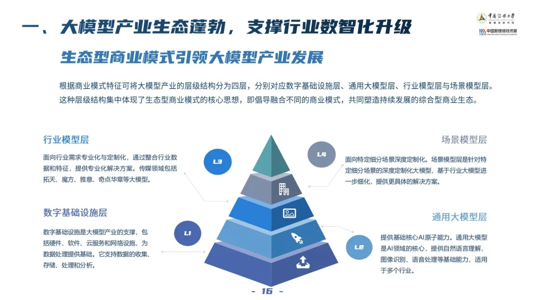 2024中国新媒体技术展《大模型深度赋能媒体智创融合——中国智能媒体创新发展报告（2023-2024）》重磅发布！