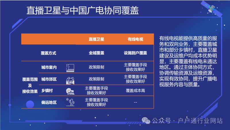 【PPT】卫星直播中心：协同发展的探索与实践