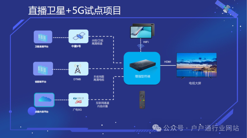 【PPT】卫星直播中心：协同发展的探索与实践