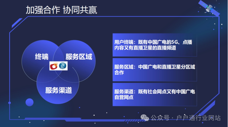 【PPT】卫星直播中心：协同发展的探索与实践