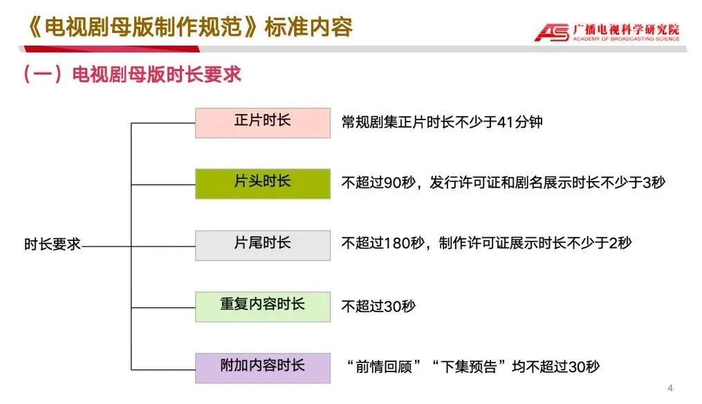 总局权威解读！现在开机拍摄的电视剧要满足超高清六项标准