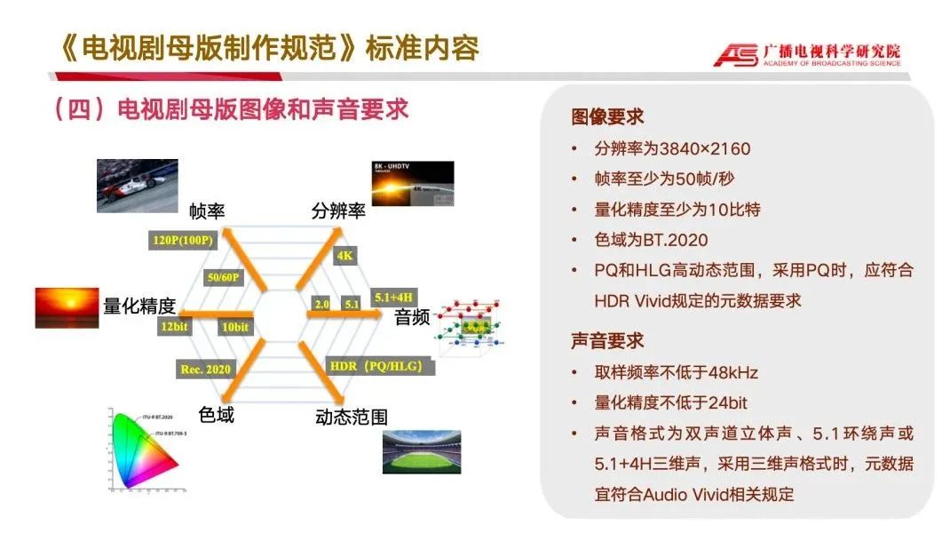 总局权威解读！现在开机拍摄的电视剧要满足超高清六项标准