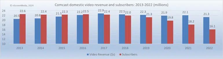 Roku为何跟随Netflix在业绩指标透明度上做出改变？