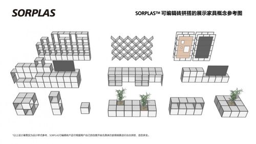 索尼宣布SORPLAS进入可编辑空间领域 进博会首发CMF色板样品 推动环保材料在空间设计中的应用